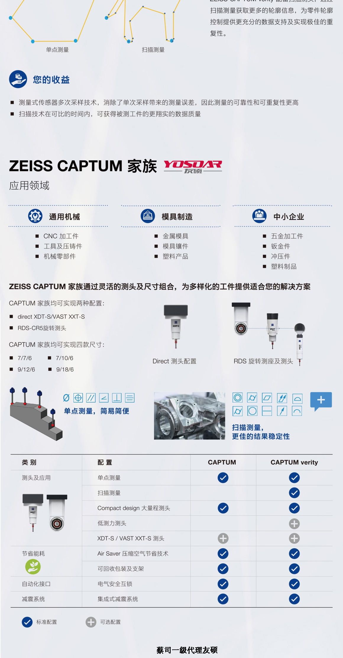 苏州蔡司苏州三坐标CAPTUM
